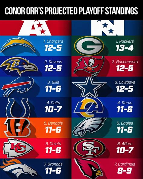 NFL standings with conference record